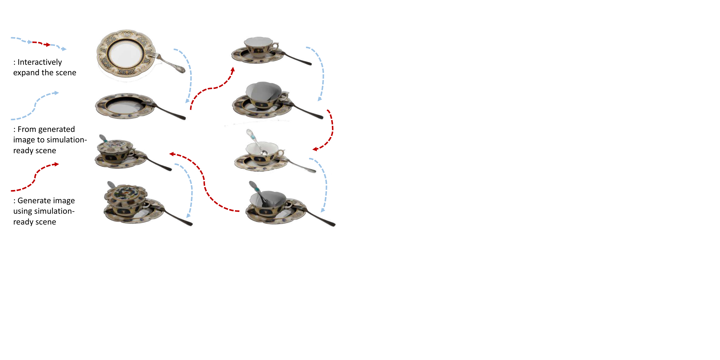 Iterative expansion from an object pair to a multi-object scene, with image generation and simulation reconstruction at each step